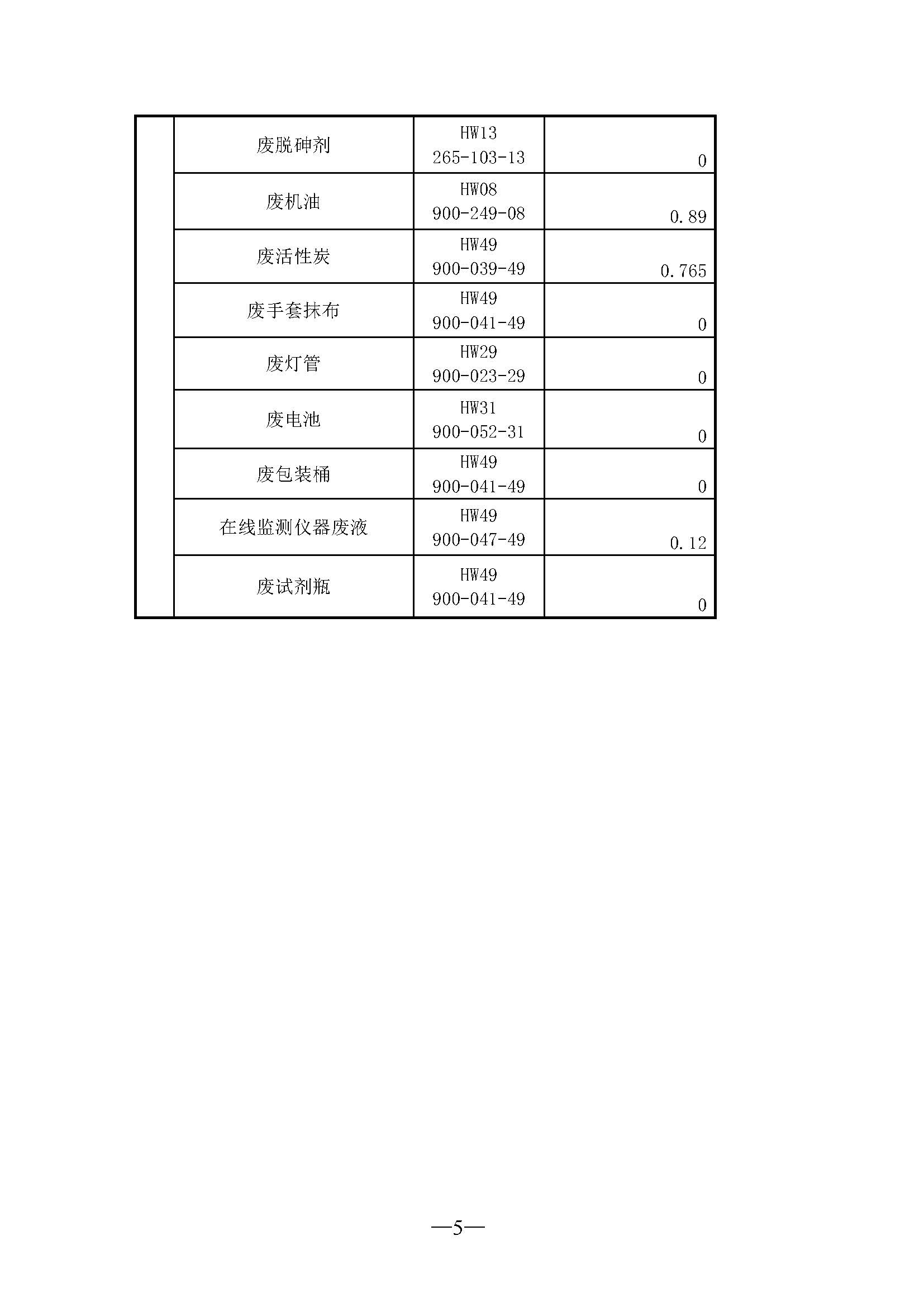 企業(yè)公示(1) (1)_頁面_5.jpg